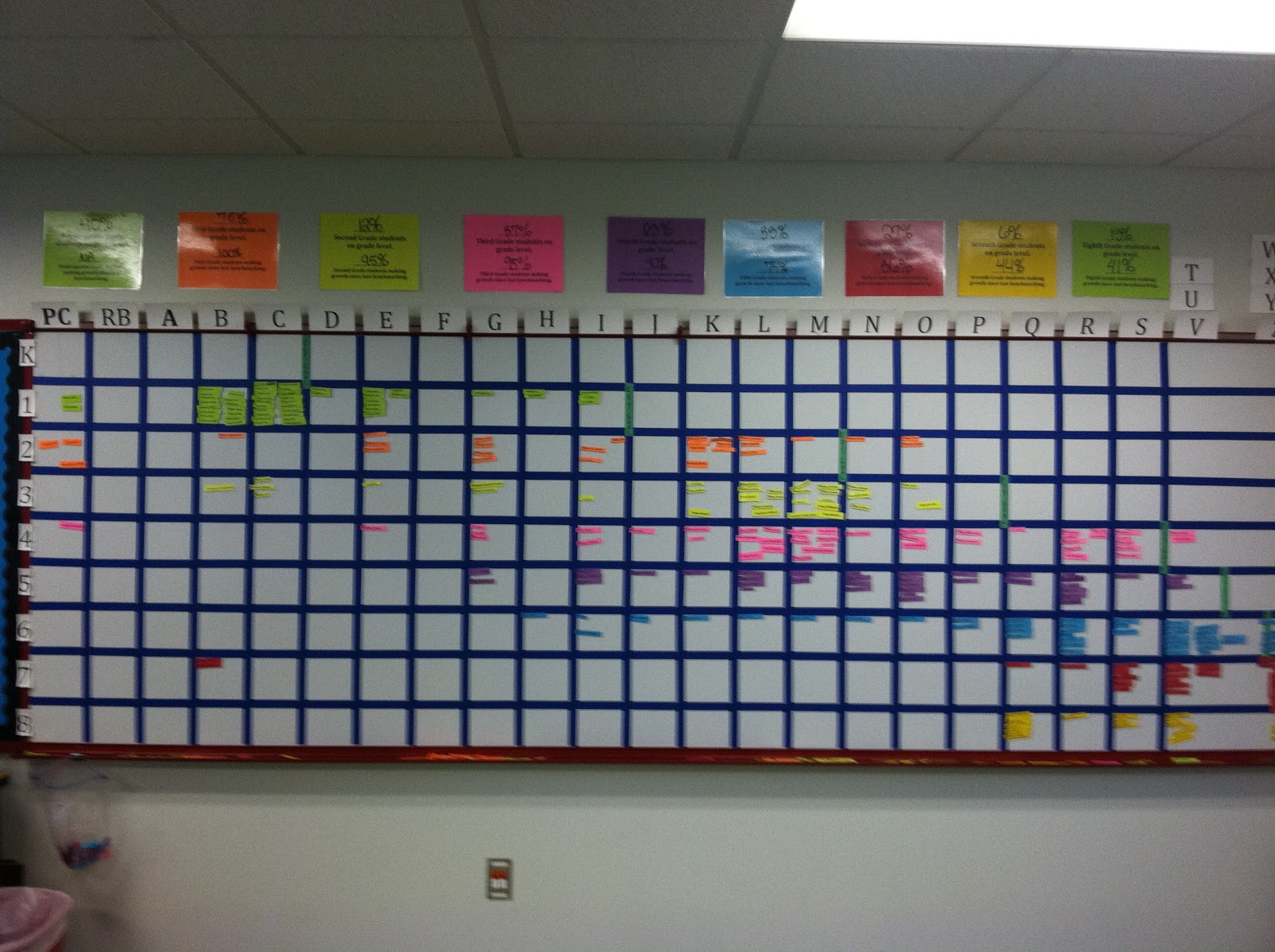 Learning about Learning Reading Level Tracking Wall